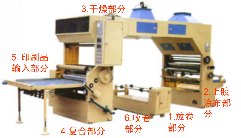干式覆膜机图片 曲光包装